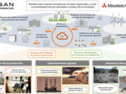 Nissan y Mitsubishi Corporation acuerdan explorar nuevos negocios en movilidad