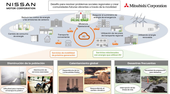 Nissan y Mitsubishi Corporation acuerdan explorar nuevos negocios en movilidad
