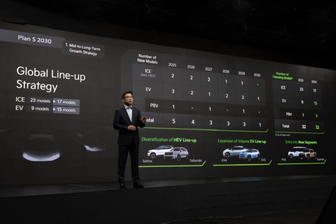 Kia redefine el futuro de la movilidad: visión al 2030 marcada por innovación