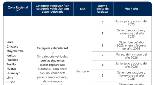 Vehículos adquiridos entre el 2010 y 2025 no requieren cambio de placa