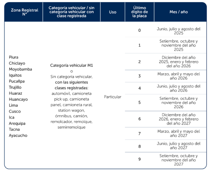 Vehículos adquiridos entre el 2010 y 2025 no requieren cambio de placa