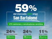 San Bartolomé S.A. alcanza el 59% del total de unidades de transporte a GNV inmatriculadas en Perú y lidera la transformación energética en el transporte pesado