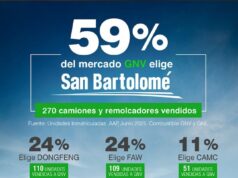San Bartolomé S.A. alcanza el 59% del total de unidades de transporte a GNV inmatriculadas en Perú y lidera la transformación energética en el transporte pesado