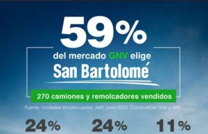 San Bartolomé S.A. alcanza el 59% del total de unidades de transporte a GNV inmatriculadas en Perú y lidera la transformación energética en el transporte pesado