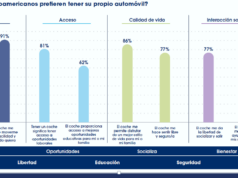 3 de cada 10 peruanos tienen intención de comprar un vehículo de nuevas energías