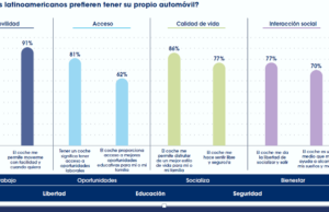 3 de cada 10 peruanos tienen intención de comprar un vehículo de nuevas energías