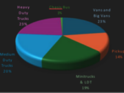 FOTON Perú cierra el 2025 con crecimiento récord del 46% y se prepara para revolucionar el mercado en 2026